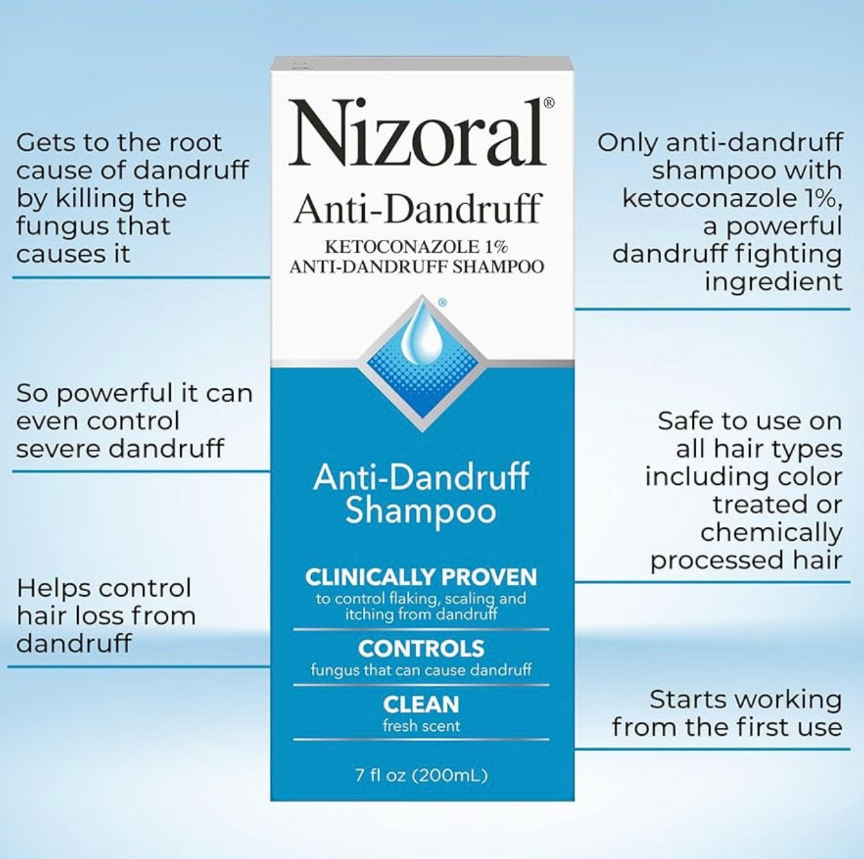 NIZORAL SHAMPOO ANTI CASPA 7 OZ