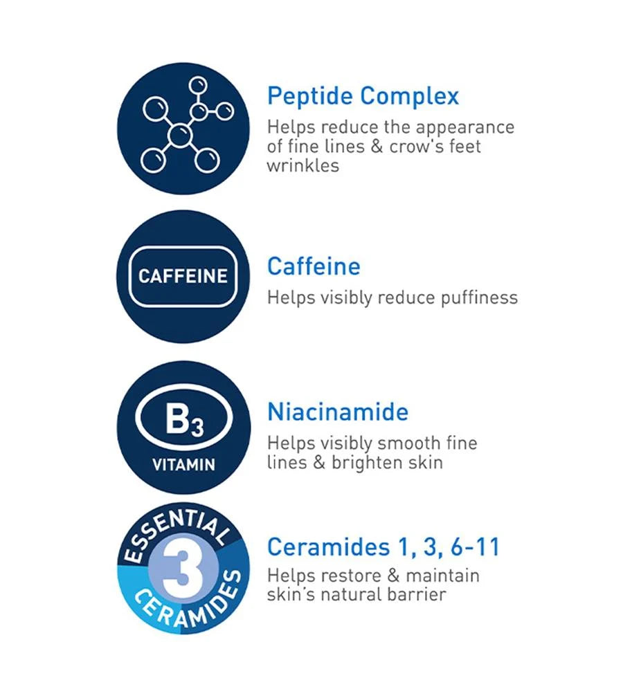 CERAVE SKIN RENEWING EYE CREAM (Contorno de Ojos)